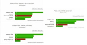 Показатели, полученные на Aztek Vulkan (Изображение: ixbt)