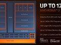 AMD Radeon 680M