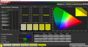 CalMAN saturation - DCI P3