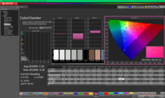 ColorChecker после калибровки