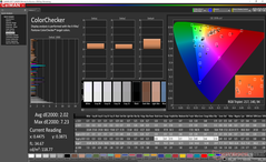 ColorChecker