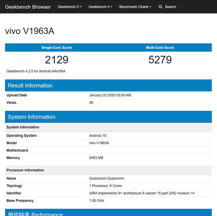 Результат "vivo V1963A" на Geekbench. (Источник: Geekbench)