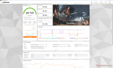 Fire Strike Производительность