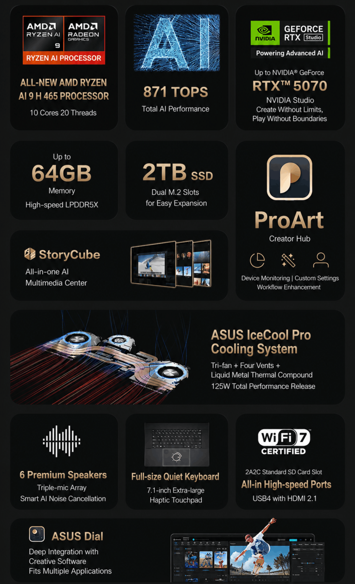 Основные характеристики Asus ProArt 16 Creation (машинный перевод)