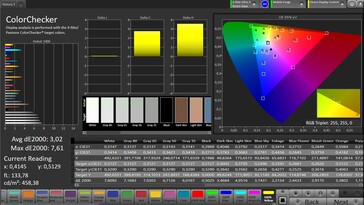 CalMAN - ColorChecker, внешний экран, режим Natural