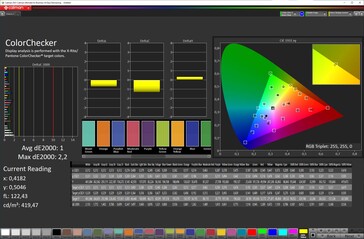 Color accuracy (Стандарт, sRGB)