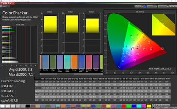 CalMAN: Colour Accuracy – Усиленный, DCI P3