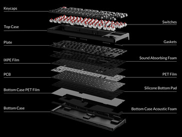 Внутренняя структура Keychron C3 PRO 8K