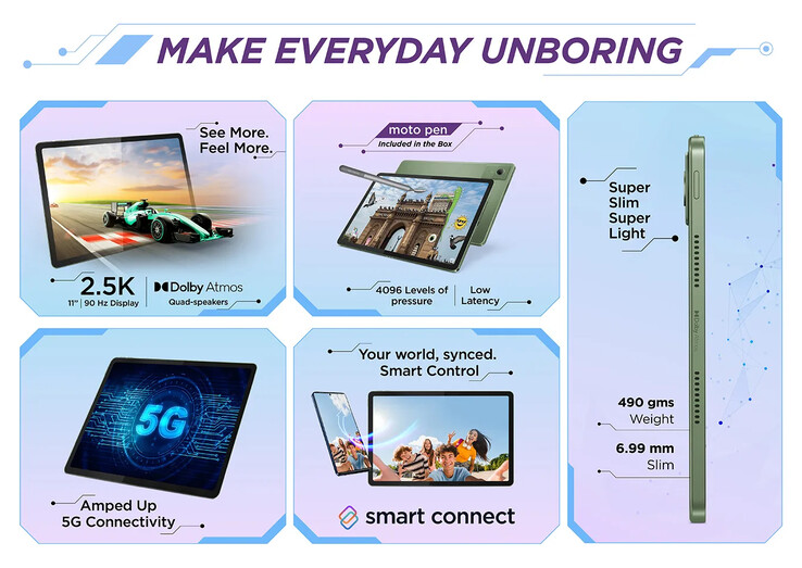 Основные характеристики планшета (Источник изображения: Motorola)