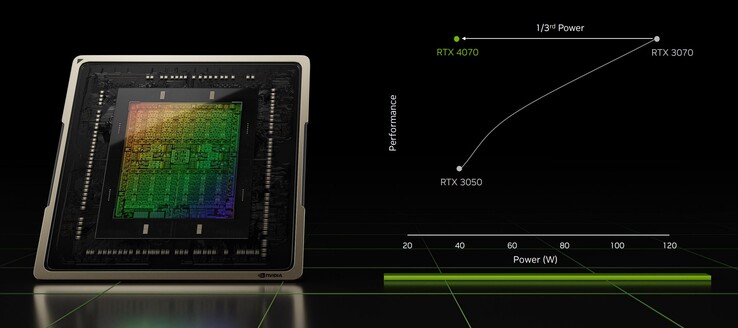 Максимальный прирост энергоэффективности в сравнении с Ampere при 40 Вт (Изображение: Nvidia)