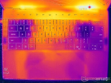 Prime95+FurMark стресс (обложка C)
