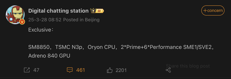 (Источник изображения: Digital Chat Station)