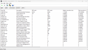 LatencyMon - драйвер
