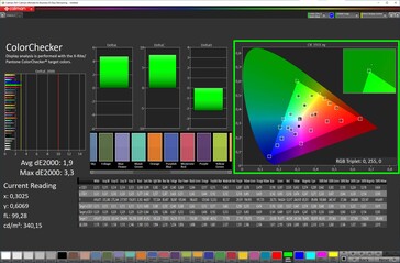 CalMAN - Color accuracy (sRGB, "Natural")