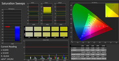 CalMAN: Color Saturation