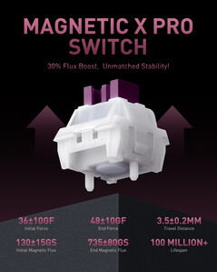 Технические характеристики переключателя Iqunix Magnetic X Pro. (Источник изображения: Iqunix)