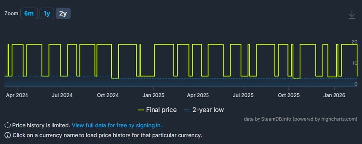 Скриншот, показывающий скидки для Kingdom Two Crowns.