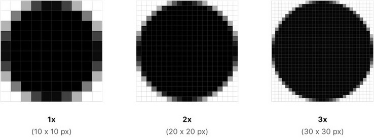 Сравнение: чёткость круга 10 x 10 при масштабировании для дисплея Retina