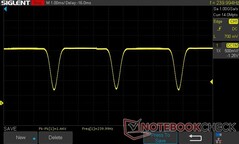 Пульсации DC Dimming, яркость 75%