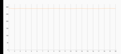 3DMark Wild Life Extreme