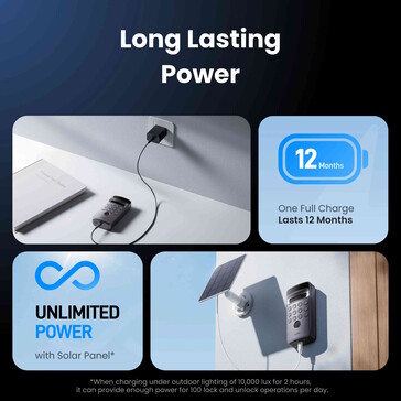 Он также может питаться от солнечной батареи. (Источник изображения: SwitchBot)