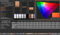 ColorChecker перед калибровкой