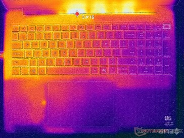 Prime95+FurMark стресс (обложка C)