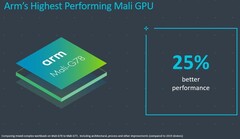 ARM Mali-G78 представлена официально (Изображение: ARM)