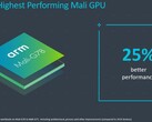 ARM Mali-G78 представлена официально (Изображение: ARM)