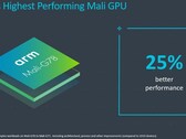 ARM Mali-G78 представлена официально (Изображение: ARM)