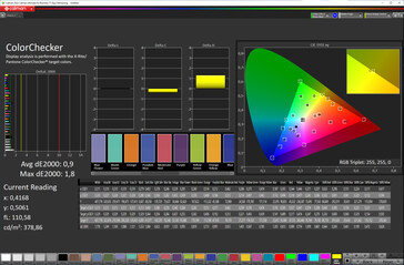 Color Accuracy (sRGB; Original Pro, Теплый оттенок)