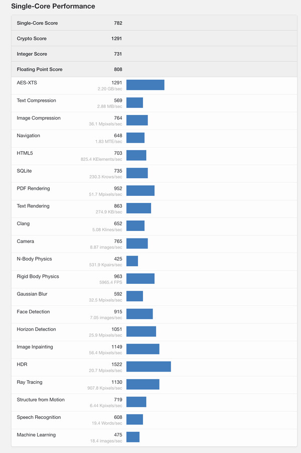 (Источник изображения: Geekbench)