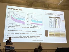 Оливер Хаупт из компании Coherent объясняет преимущества глубоких ультрафиолетовых лазеров (Источник изображения: Andreas Sebayang/Notebookcheck)