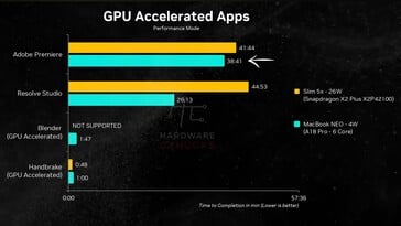 MacBook Neo против Lenovo IdeaPad Slim 5x: приложения с графическим ускорением.