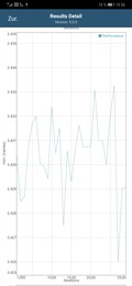 GFXBench Battery Test - T-Rex: OpenGL ES 2.0