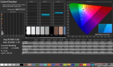 ColorChecker Avg dE2000: 0.85. Максимальный dE2000: 1.78