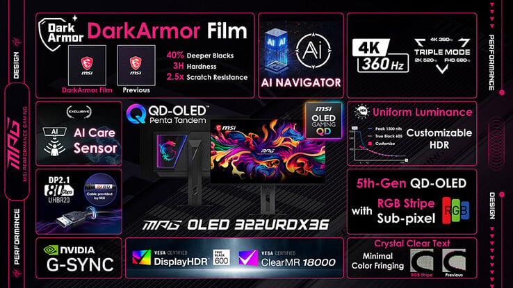 Технические характеристики MSI MPG OLED 322URDX36.