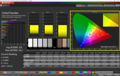 Калибровка с использованием CalMAN ColorChecker
