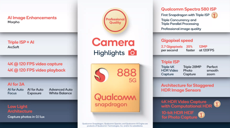 Snapdragon 888 - Улучшения для камеры