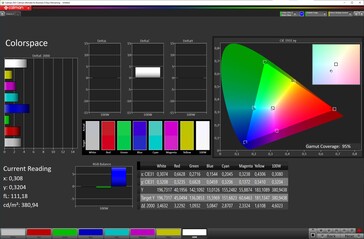 Colour space coverage (Vivid, Теплый оттенок, DCI-P3)