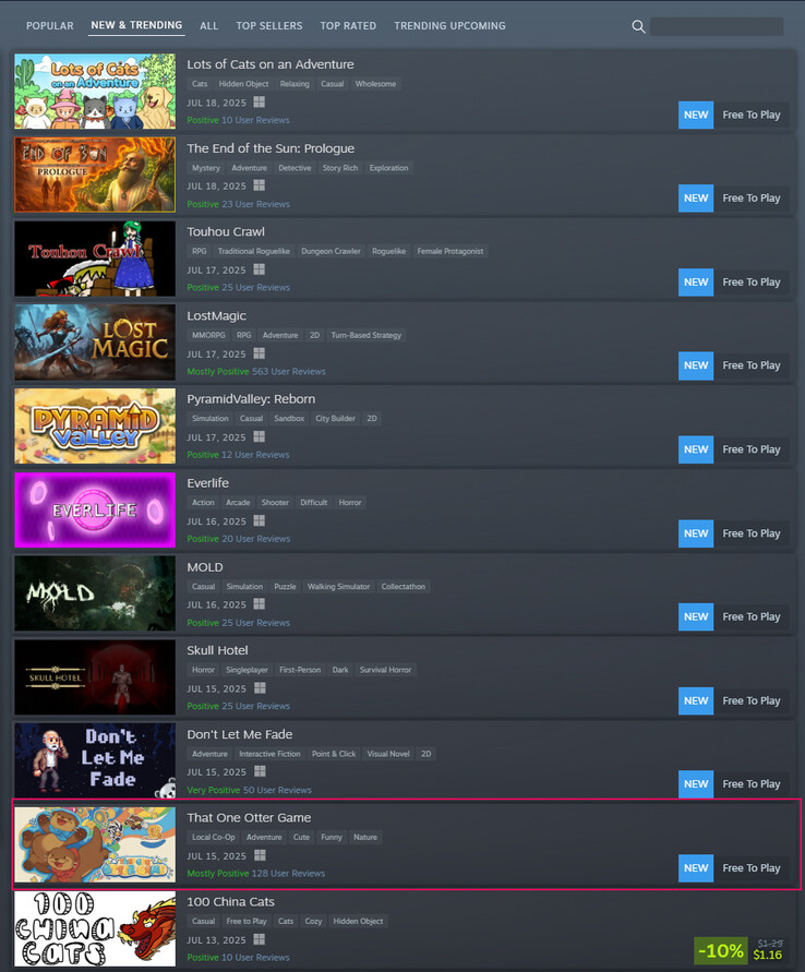 Игра That One Otter в текущем чарте новинок и трендов Steam (Источник изображения: Steam)