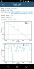 GFXBench battery (OpenGL ES 2.0)