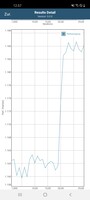 Тест аккумулятора GFXBench (мы используем его в качестве нагрузочного)