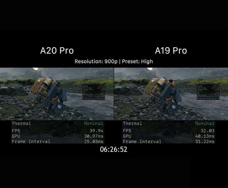 Игровая производительность A20 Pro и A19 Pro в Death Stranding при разрешении 900p