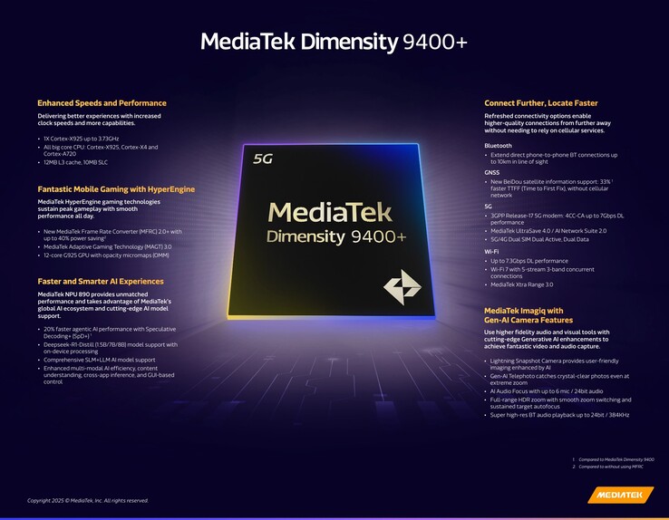 Технические характеристики MediaTek Dimensity 9400+ (источник изображения: MediaTek)