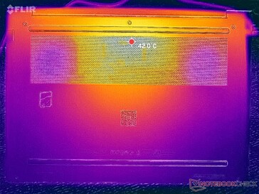 Prime95+FurMark стресс (D обложка)