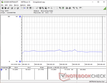 потребление 3DMark 11