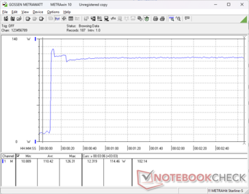 Prime95+FurMark стресс начался на отметке 10s