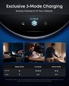 Новая беспроводная зарядная станция Anker Prime имеет различные режимы зарядки. (Источник изображения: Anker)