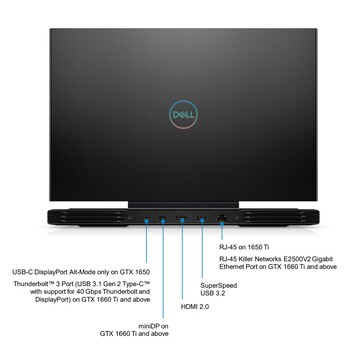 (Изображение: Dell)